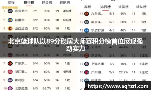 北京篮球队以89分稳居大师赛积分榜首位展现强劲实力
